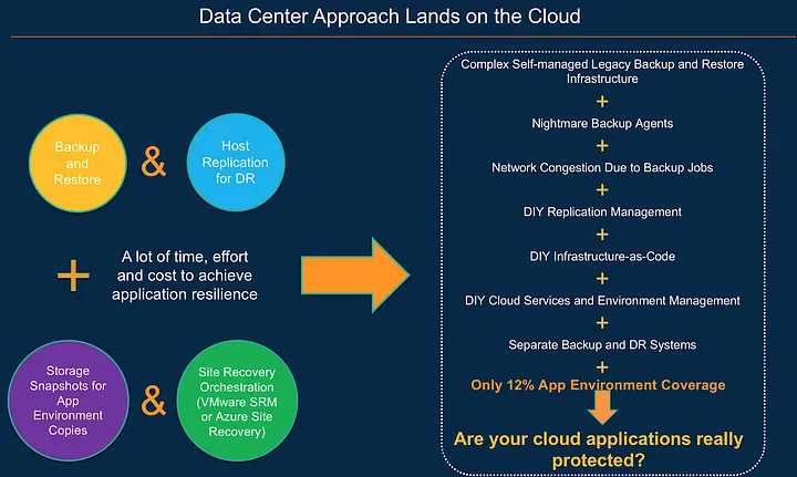 Data Center Approach Lands on the Cloud 