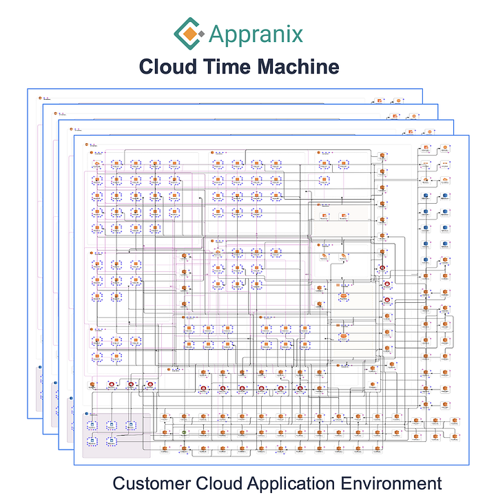 Customer Cloud Application Environment.png