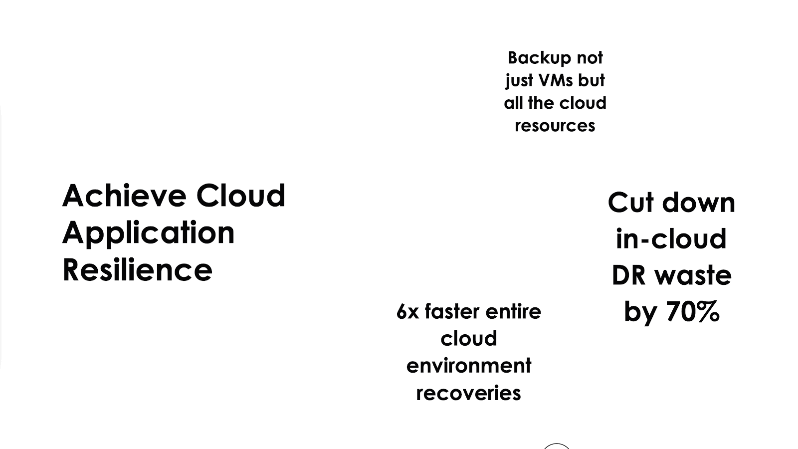 eliminate-in-cloud-disaster-recovery-waste