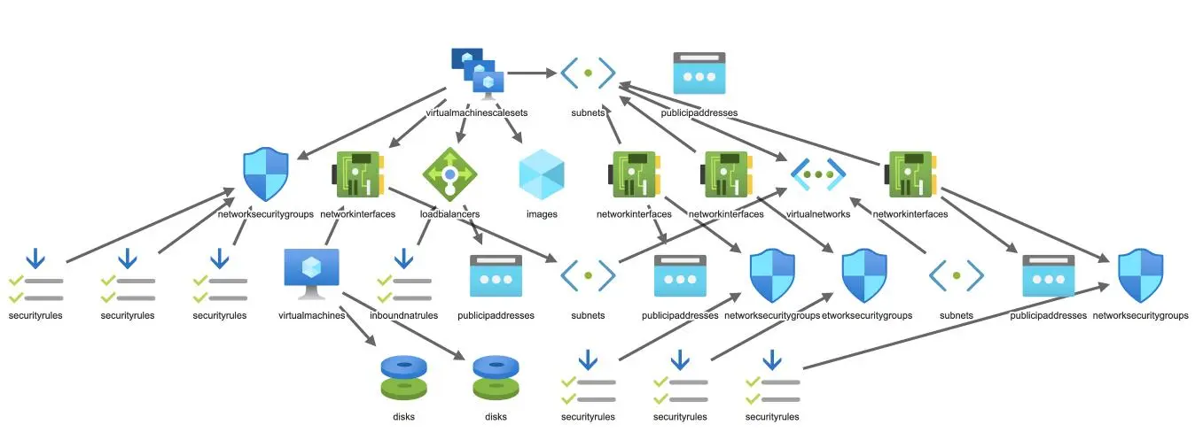 Cloud Resilience with Azure Hub and Spoke Network Architecture